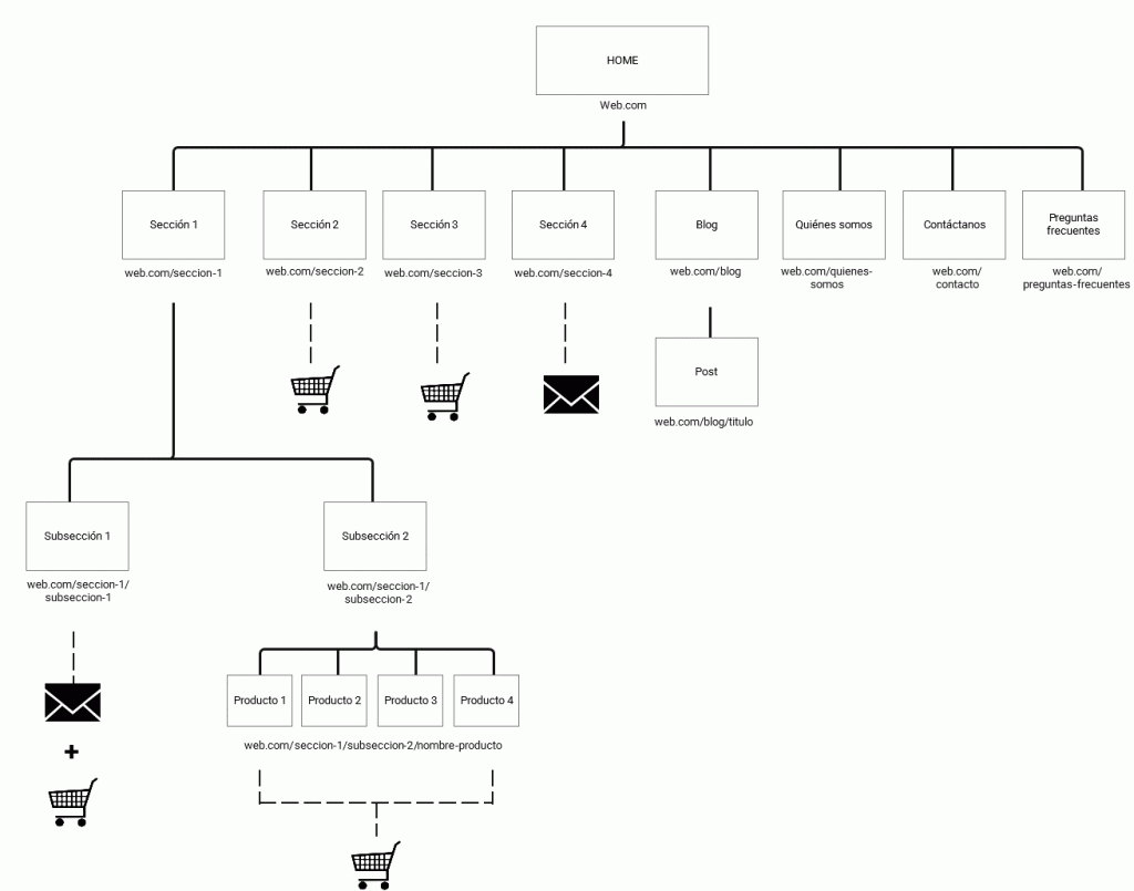 ejemplo_arquitectura_seo